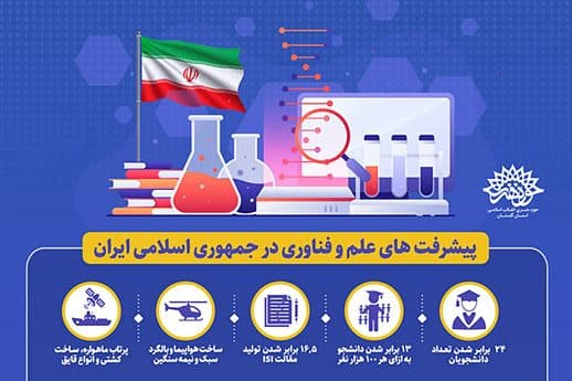 آثار اینفوگرافیک با موضوع دستاوردهای انقلاب اسلامی در حوزه هنری گلستان تولید شد